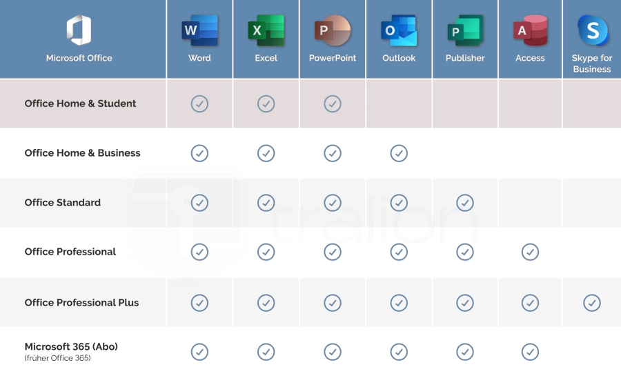 Microsoft Office 2016 Standard, Download 1 PC [32 / 64 Bit]